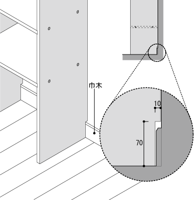 巾木カット寸法